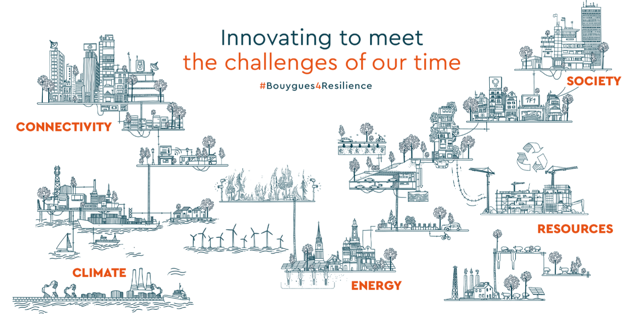 Bouygues For Resilience