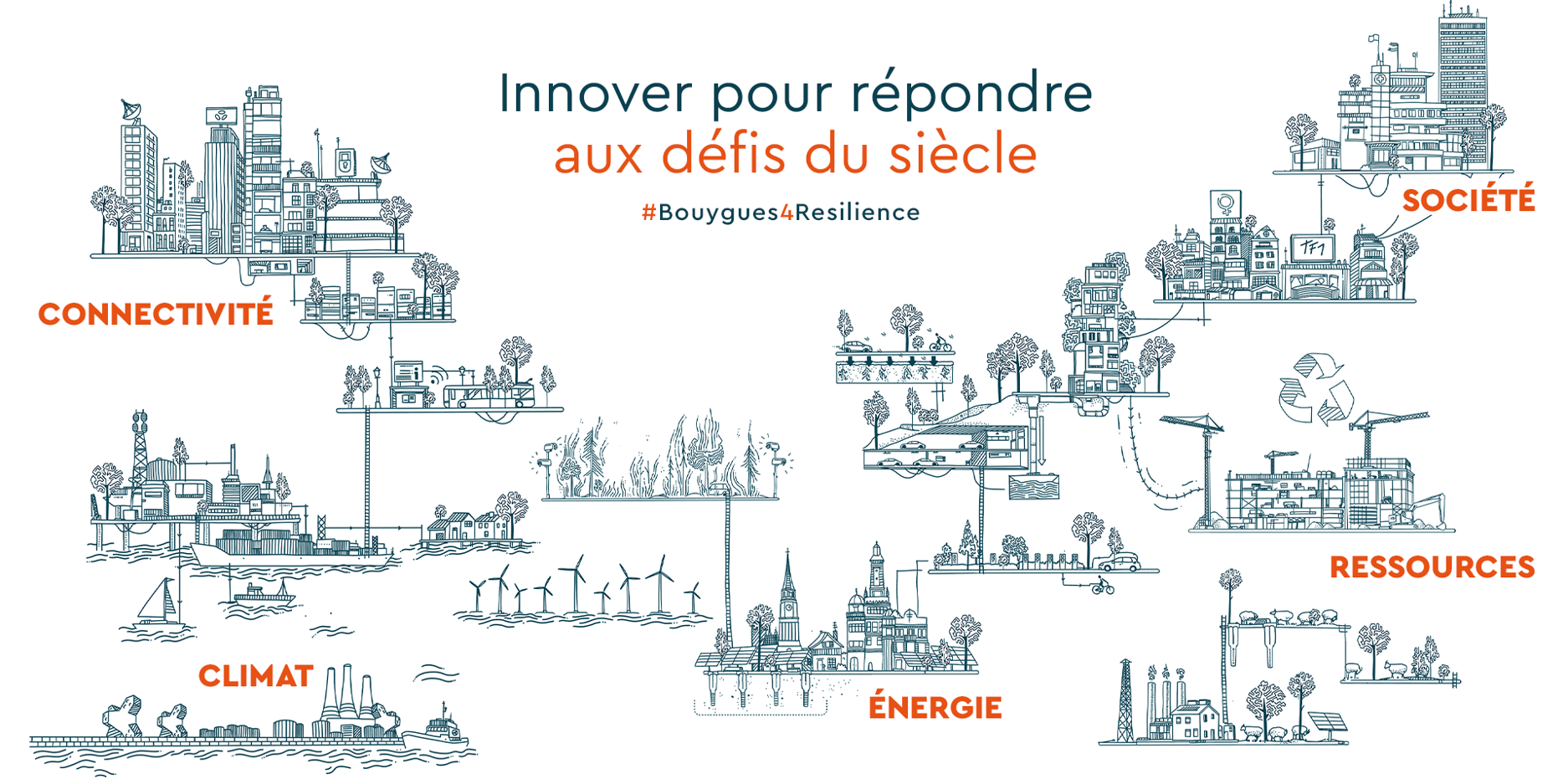 Bouygues For Resilience