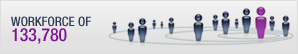 Workforce